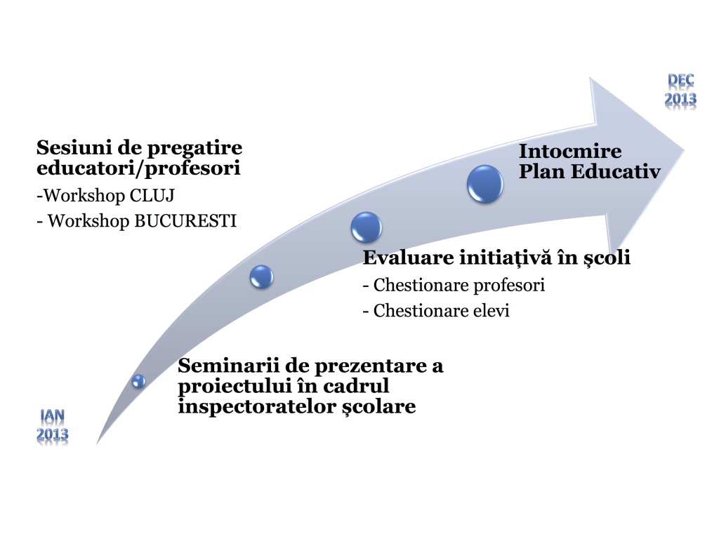 ROEDU_Timeline_2