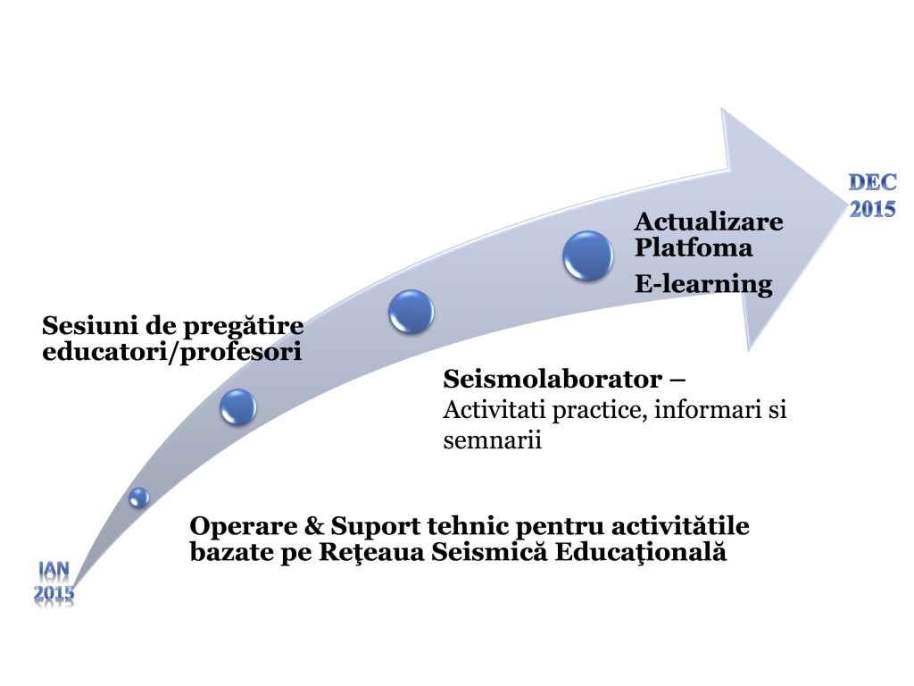 ROEDU_Timeline_4