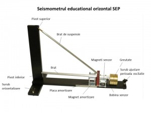 Seismometru SEP