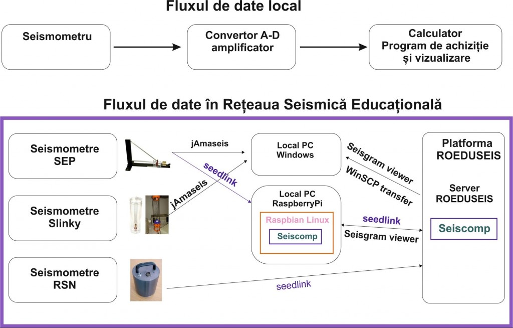 Suport tehnic pentru operarea si administrarea retelei II_8